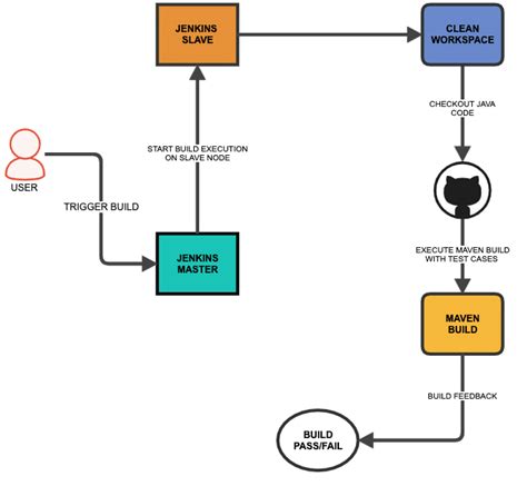 Jenkins Pipeline as Code Tutorial For Beginners | LaptrinhX