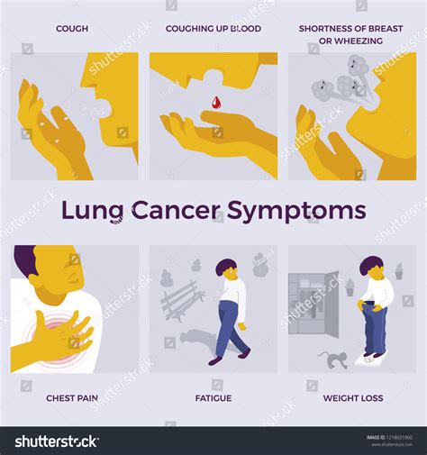 Lung Cancer Awareness Symptoms Cough Coughing Stock Vector Royalty Free 1218031060 Shutterstock