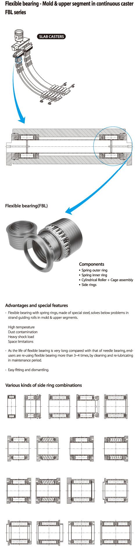 Special Bearing For Steel Industry By Hkt Bearings Komachine Supplier
