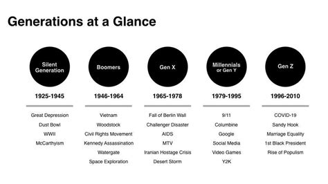 What Age Are Gen X In 2024 Joela Mabelle