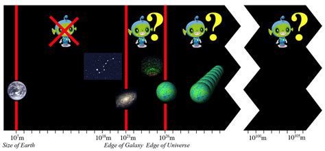 Qué vida esta Estamos solos en el Universo Opinión de Max Tegmark