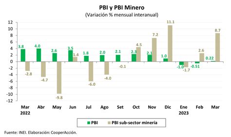 EconomÍa Y MinerÍa Amp Mayo De 2023 Cooperacción