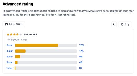 How To Build Rating Star Components With Tailwind Css And Flowbite