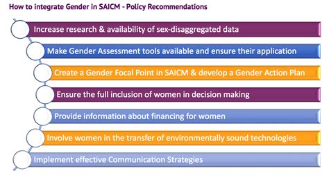 What Is Gender Mainstreaming Gender And Chemicals