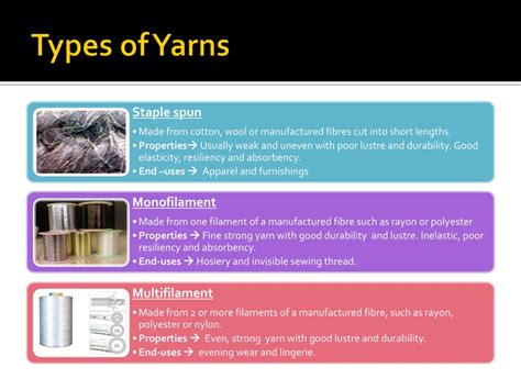 Ppt Yarn Structure Powerpoint Presentation Free Download Id2093728