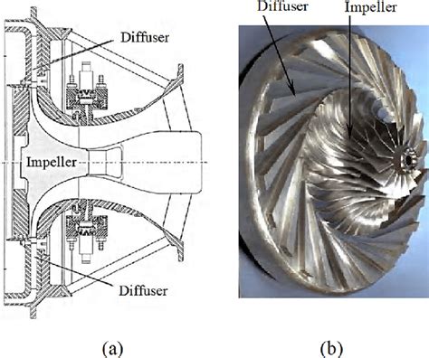 Centrifugal Compressor Jet Engine