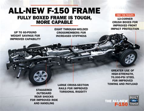 Performing An Alignment On Ford F 150 And Lincoln Mark Lt Vehicles Underhoodservice