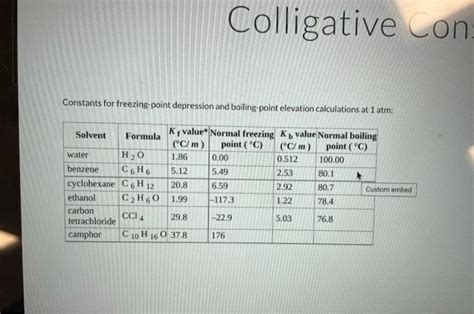 Solved Colligative Con Constants For Freezing Point Chegg