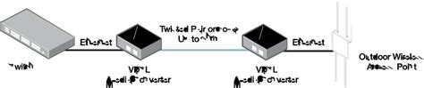 A Quick Guide To Media Converters And Network Extenders Allied Telesis