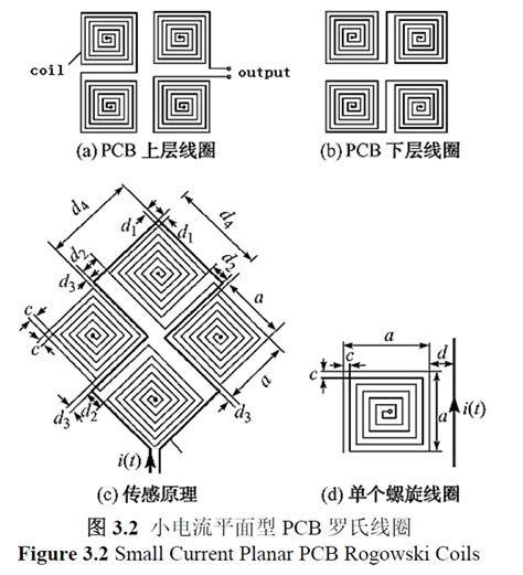 Pcb 式罗氏线圈的结构 君亿道科技