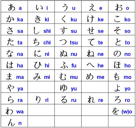5 cách học thuộc bảng chữ cái tiếng Nhật nhanh nhất cho người mới bắt đầu
