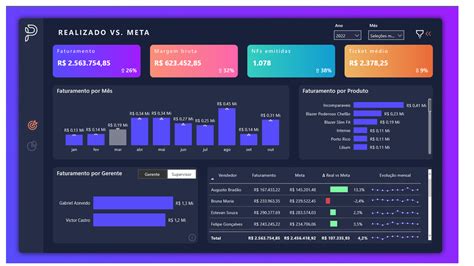 Jug Dashboard Categoria Empresa