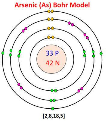 bohr model  arsenic chemistry qna