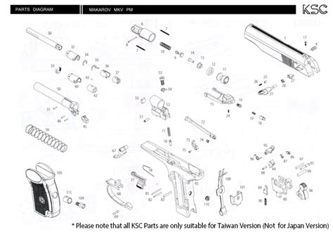 KWA / KSC - Diagram