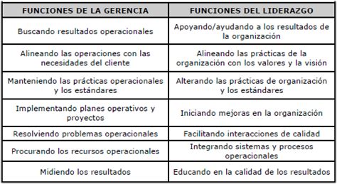 Cuadro Comparativo De Liderazgo