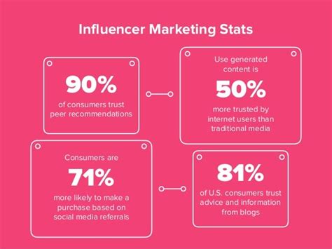 Brand Ambassadors Vs Influencers A Comparison