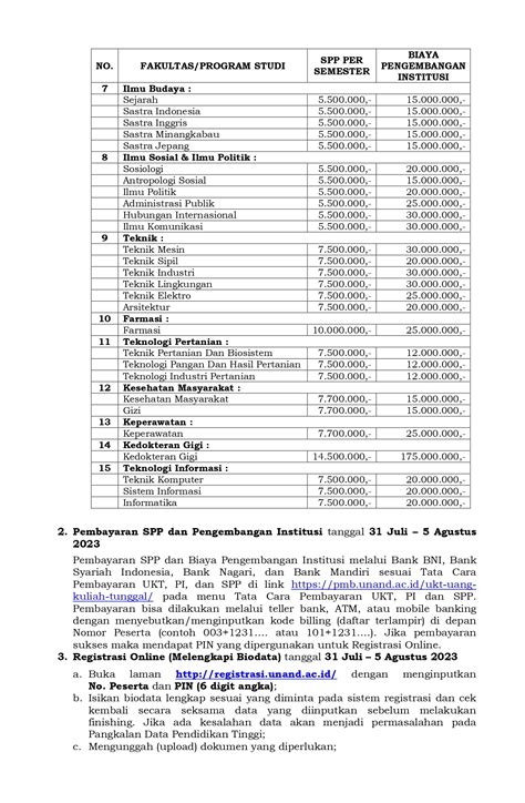 Registrasi Maba Lulus Sima Akademik Ujian Tulis Gelombang Tahun