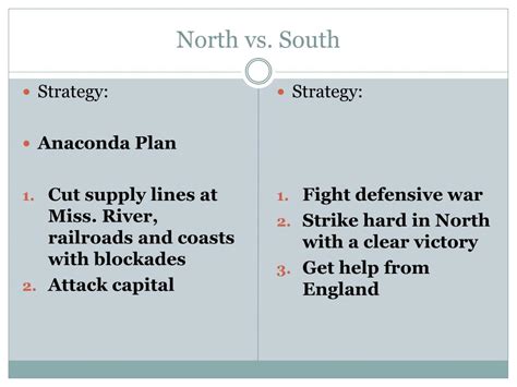 Ppt The Civil War North Vs South Powerpoint Presentation Free