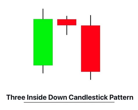 Three Inside Down Candlestick Pattern Free Pdf Trading Pdf