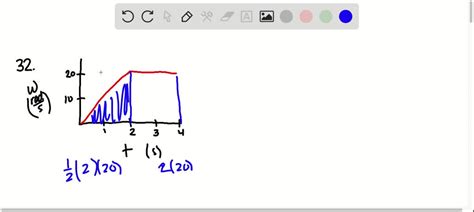 Figure Shows The Angular Velocity Versus Time Graph  Solvedlib