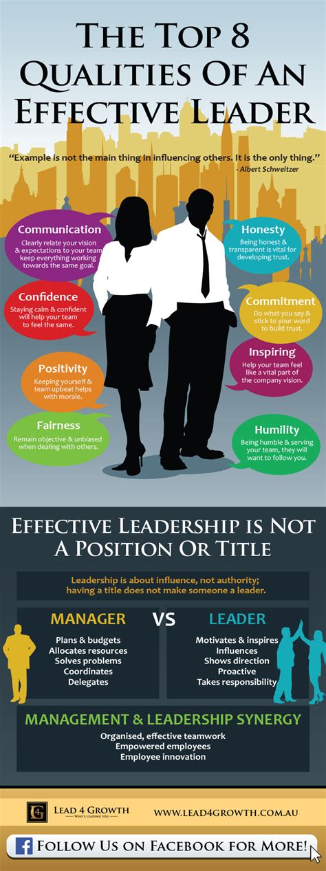 Top 8 Qualities Of An Effective Leader Lead4growthleadership Infographics