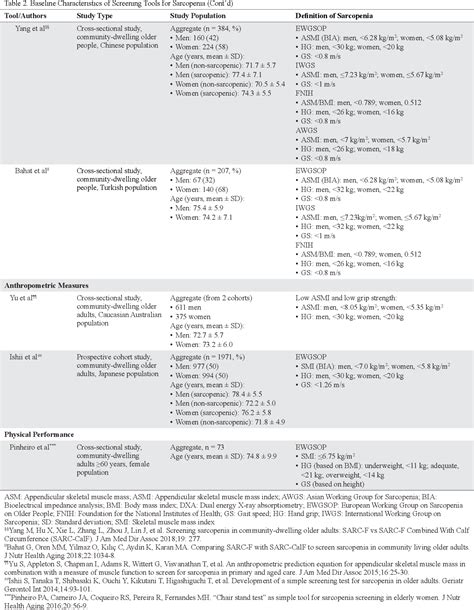 Table 2 From Screening Tools For Sarcopenia In Community Dwellers A