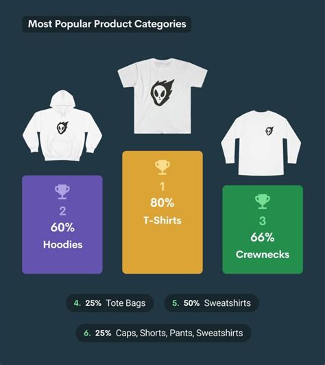 Tiktok Merch Analysis Revealing Products To Sell In 2024