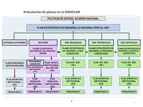 Ppt ¿qué Es El Sinaplan Powerpoint Presentation Free Download Id3174874