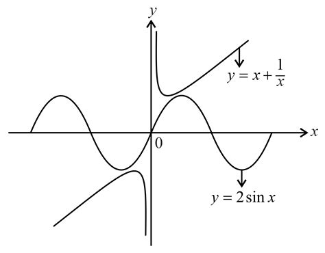 Find The Number Of Real Values Ofxsatisfying The Equation Sinxx X