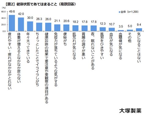 働く女性の、不調ランキングtop14 1位はやっぱり？ 女性ヘルスケア専門のビジネスメディア「ウーマンズラボ」