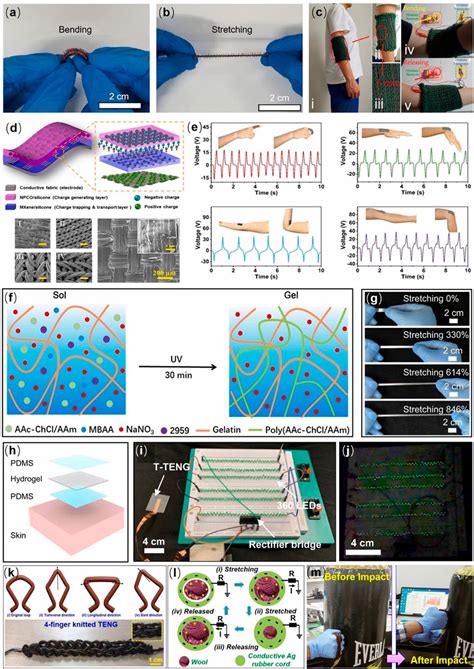 Frontiers Current Development Of Stretchable Self Powered Technology