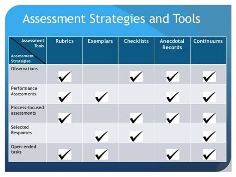 What Is Tools Of Assessment Strategies Checklists Rating Scales And