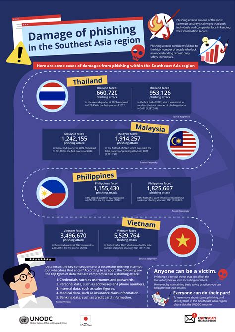 Knowscam Regional Campaign