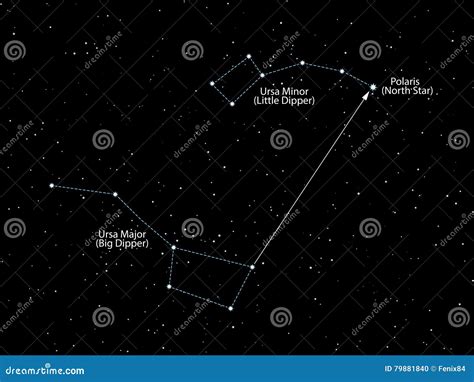 Constellations Of Ursa Major And Ursa Minor Stock Photography