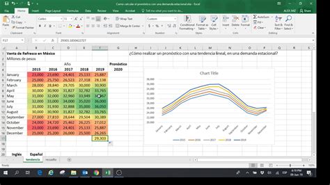 M Todo En Excel Para La Realizaci N De Pron Sticos De Demanda