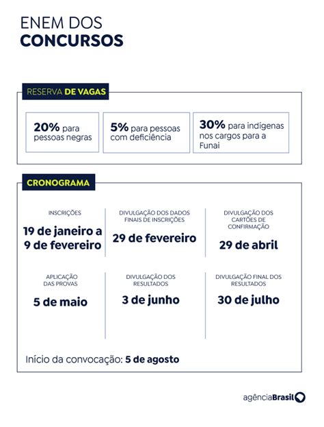 Saiba os horários das provas do Concurso Nacional Unificado Rondônia