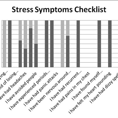 Stress Symptoms Checklist Download Scientific Diagram