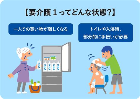 要介護1とは？受けられるサービスやもらえるお金、要支援2、要介護2との違い Lifull 介護ライフル介護