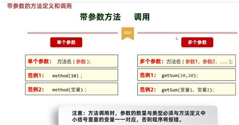 Java学习第五天笔记 方法使用109 带参数的方法1 前端导师歌谣 博客园