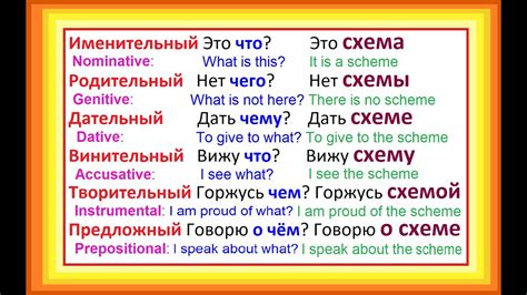 Declension 6 Russian Cases W Eng Translation Feminine Gender Youtube