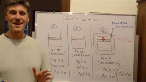 Primer Principio De La Termodinámica Youtube