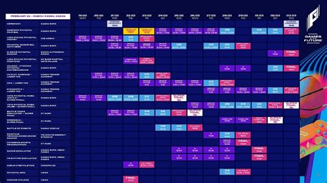 Jadwal Games Of The Future Mlbb Di Rusia Terlengkap Group Stage