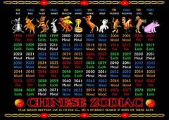 1985 Horoscope Chinese Your Greatest Fear Is About To Come True