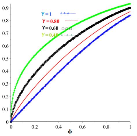 Symmetry Free Full Text Evaluation Of Fractional Order Pantograph