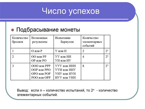 Статистика и теория вероятностей. Испытания Бернулли. 9 класс ...