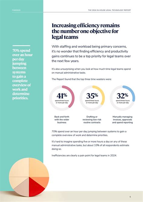 legal technology trends 3
