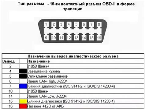 Где находится диагностический разъем Лада Ларгус. Диагностический ...
