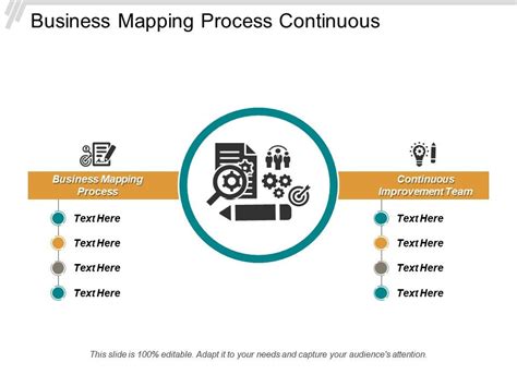 Continuous Improvement Process Map