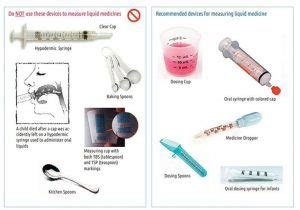 Steps And Procedures For The Different Routes Of Medication