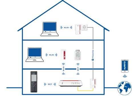 Fritz Box Einrichten Einfach Erkl Rt Netcologne